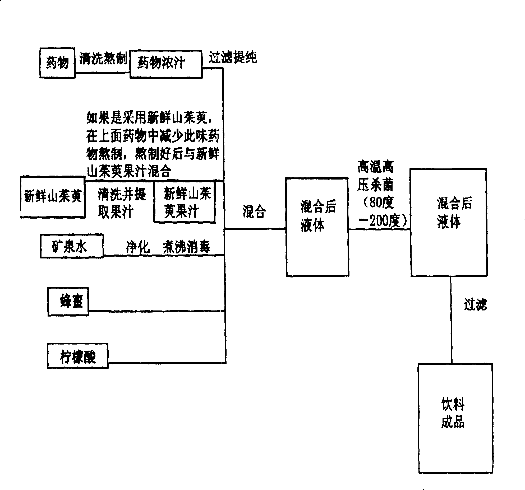 Health beverage and preparation method