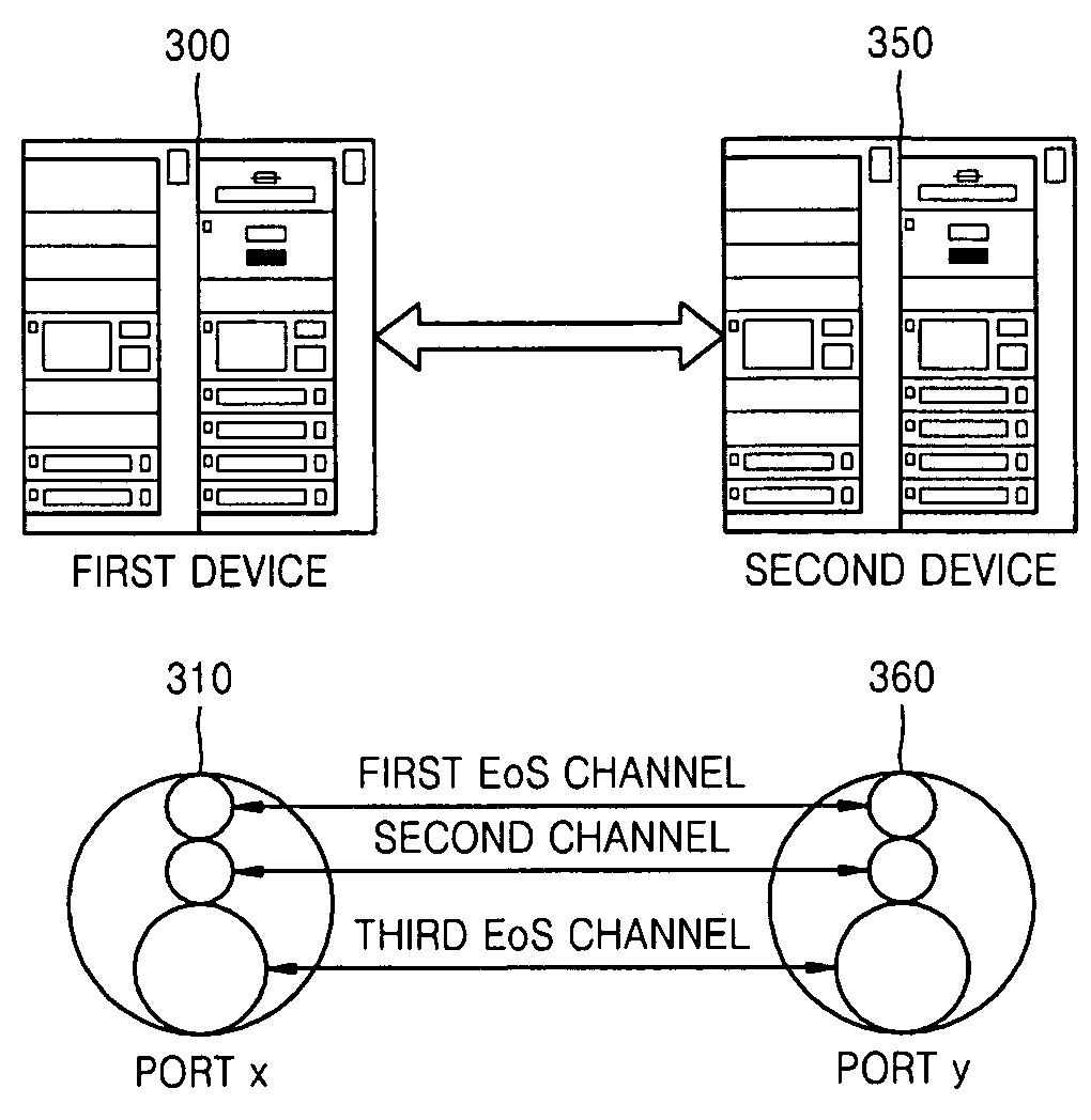 Address resolution protocol (ARP) processing method for Ethernet matching