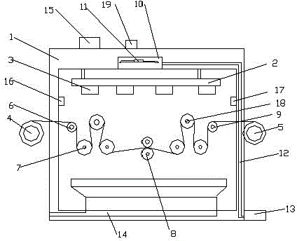 Textile drying machinery