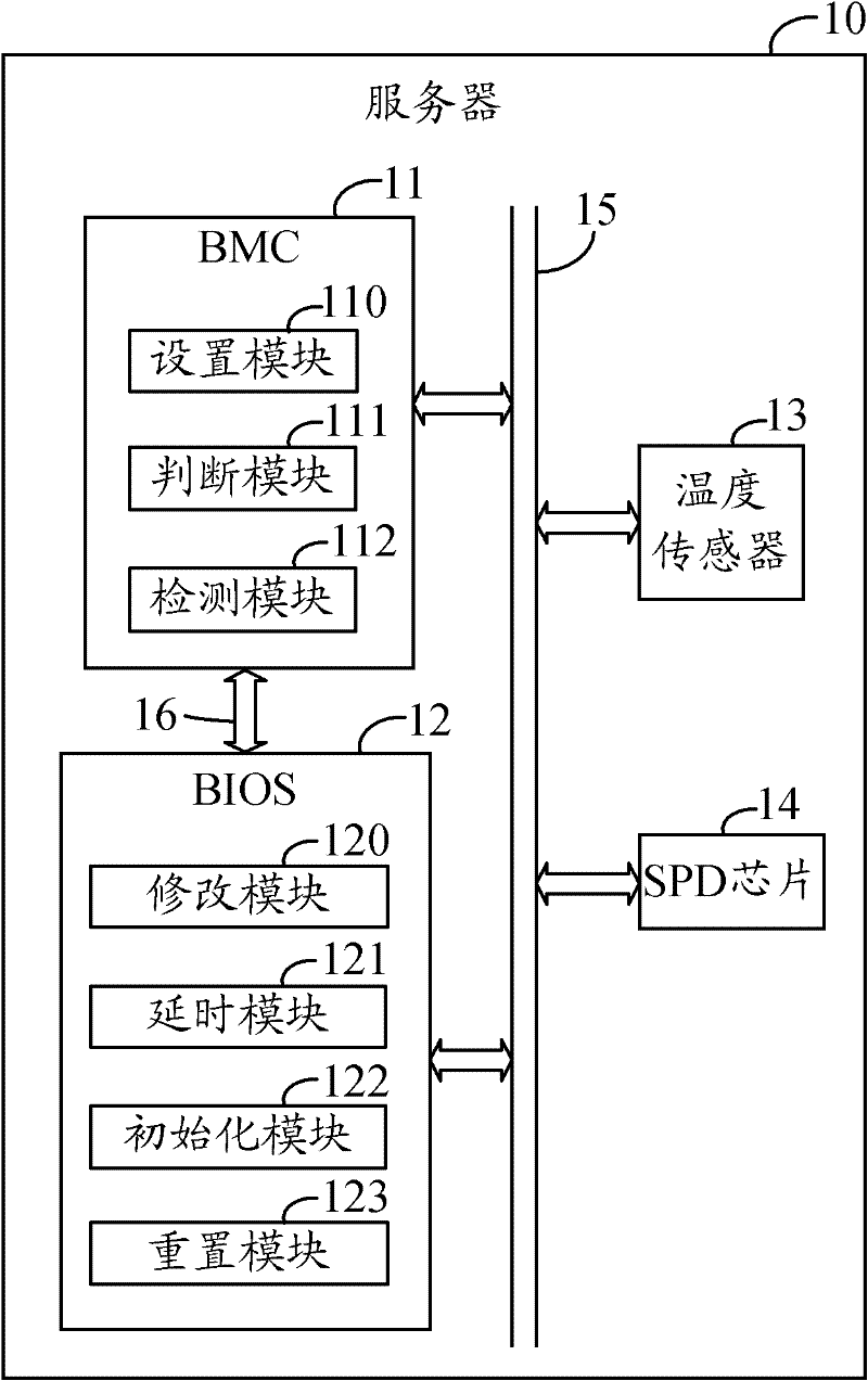 Server and method for avoiding bus collision