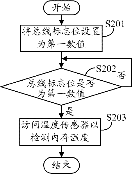 Server and method for avoiding bus collision