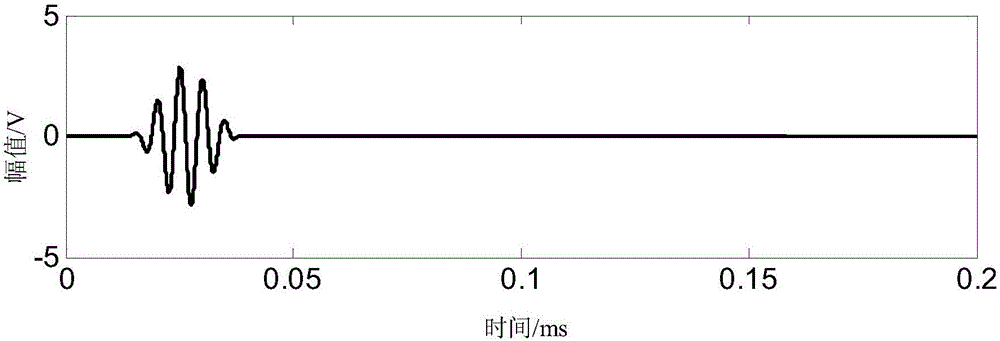 Active monitoring and evaluating method for directional damage of engineering structure