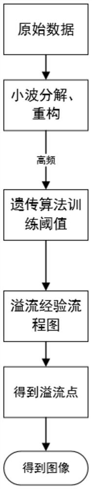 Well drilling overflow working condition identification method and device