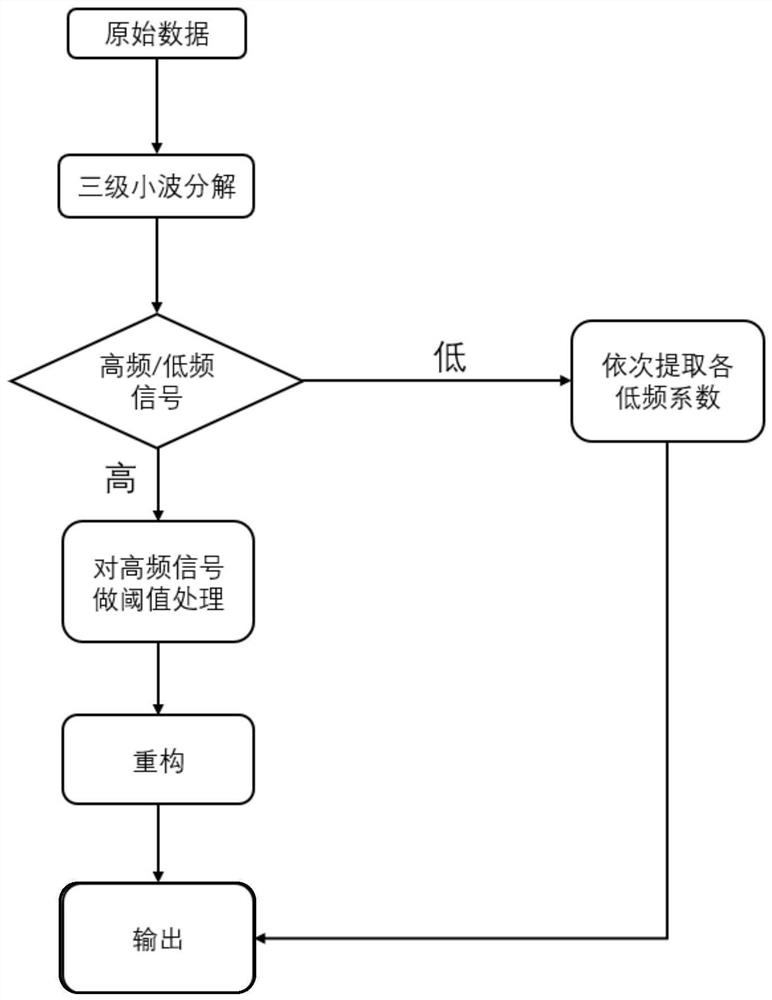 Well drilling overflow working condition identification method and device