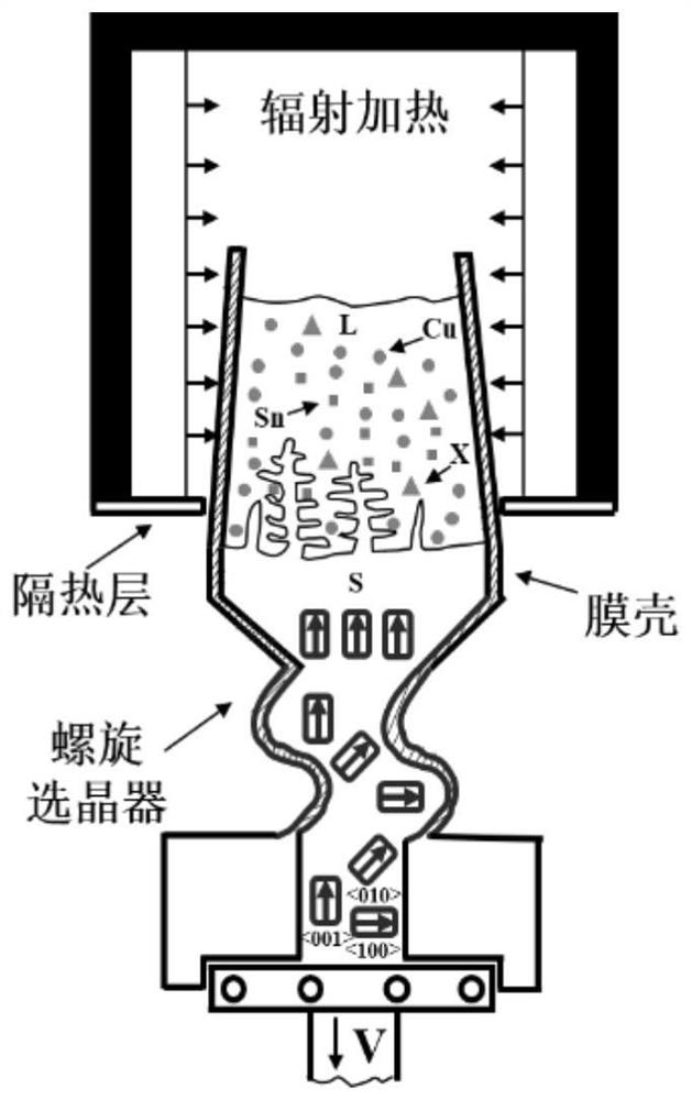 Method for preparing single crystal 85Cu-15Sn alloy through spiral crystal selection