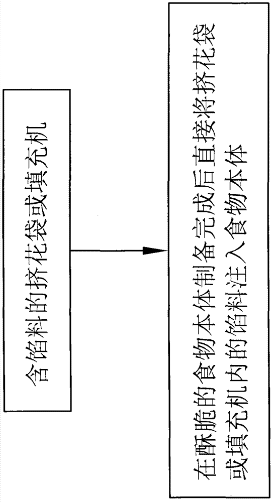 Method for maintaining crispiness of stuffed food