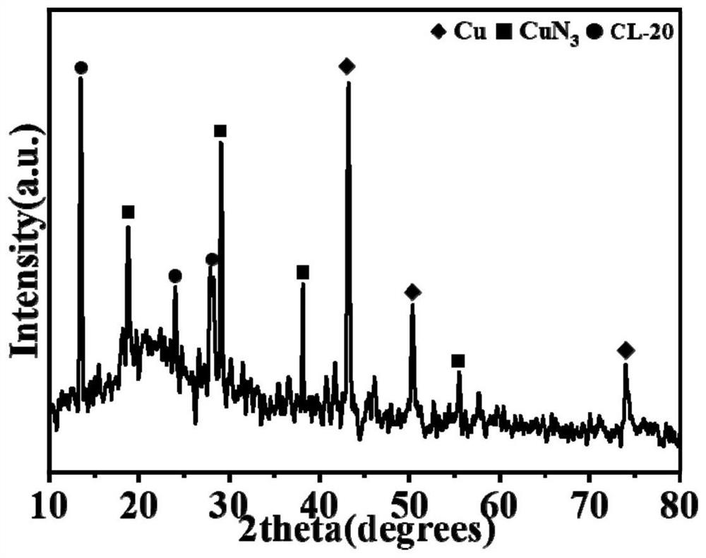 Porous azide/high explosive micro-explosion sequence film and preparation method thereof