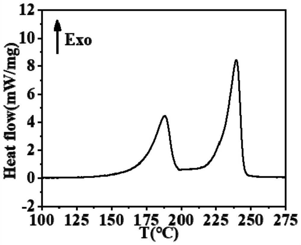 Porous azide/high explosive micro-explosion sequence film and preparation method thereof