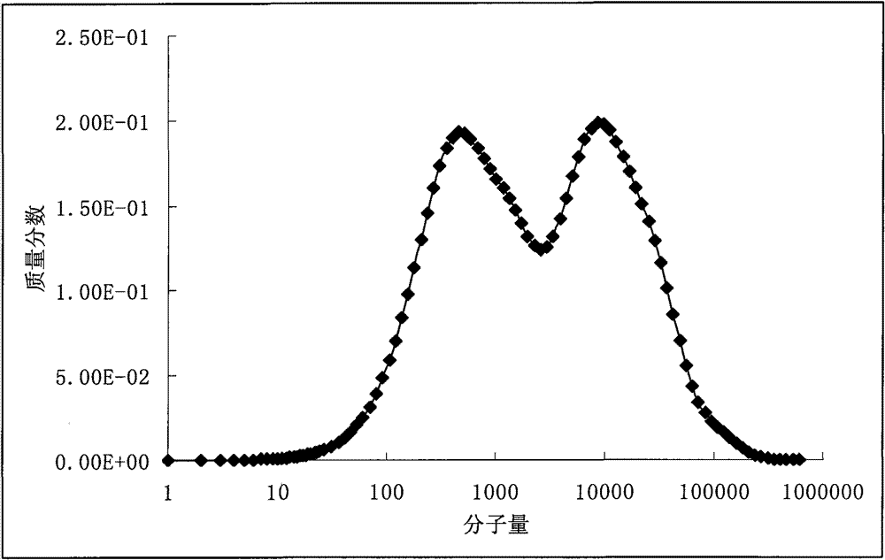 Multi-zone circulating reaction device and method for olefin polymerization