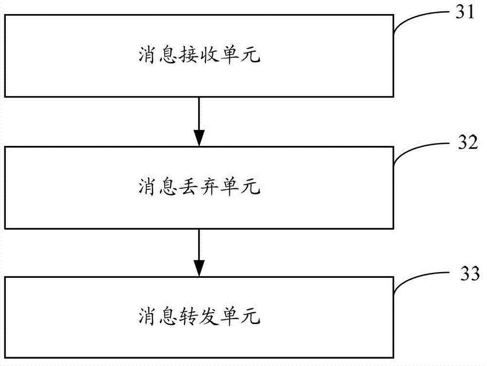 Method and device for eliminating media access control withdrawal message concussion in VPLS (virtual private LAN service)