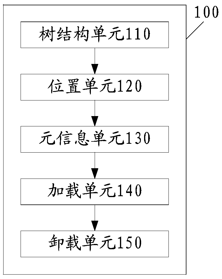 The method and terminal of loading fragment