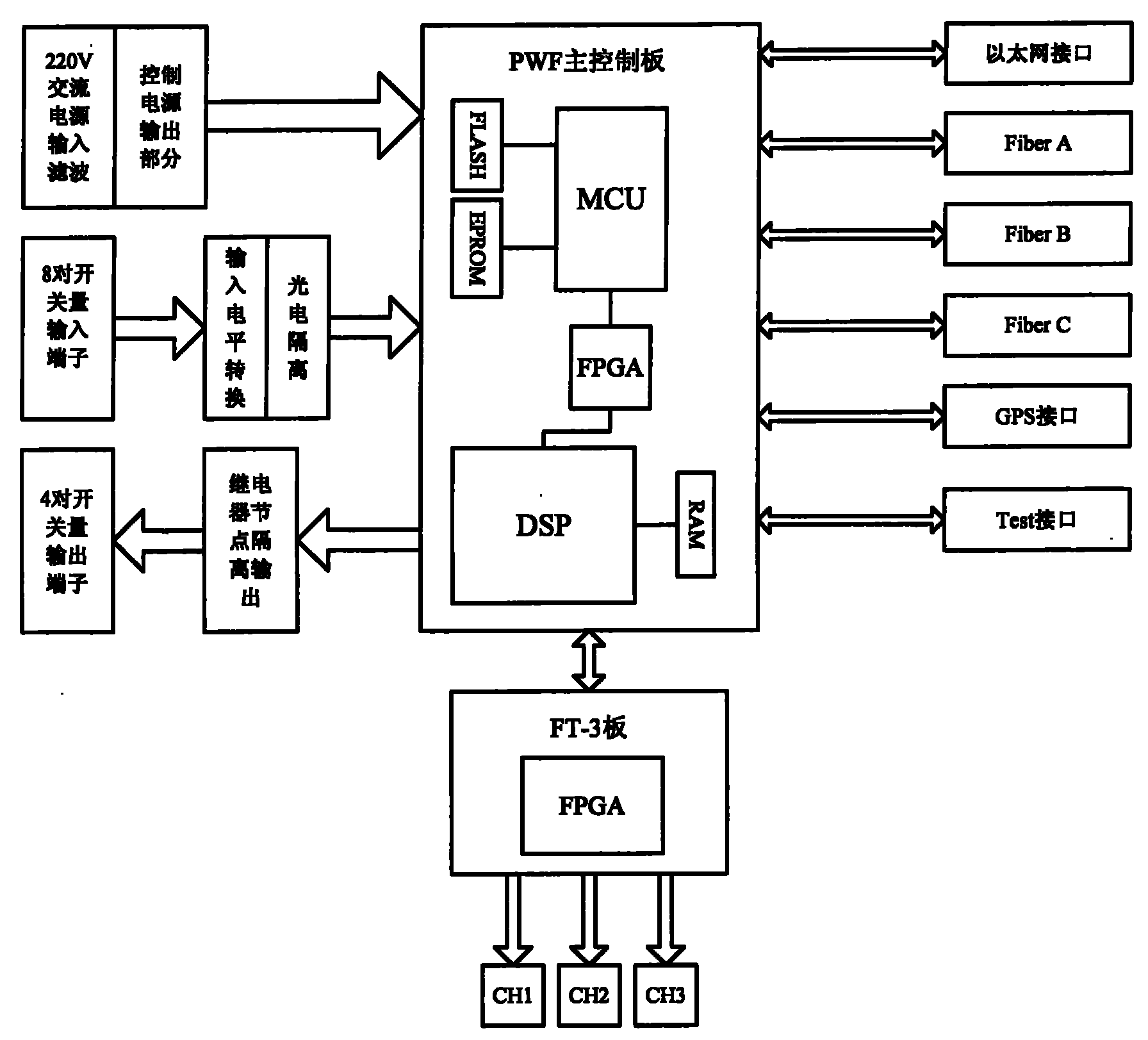 Digital protecting tester, automatic closed loop test system and method