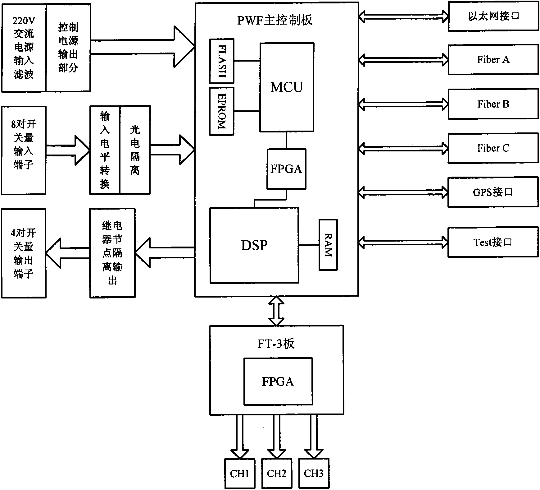 Digital protecting tester, automatic closed loop test system and method