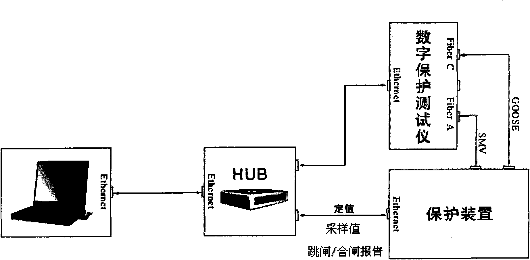 Digital protecting tester, automatic closed loop test system and method