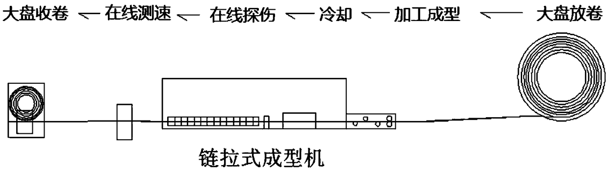 Mosquito-repellent incense type large scattered plate production method and system