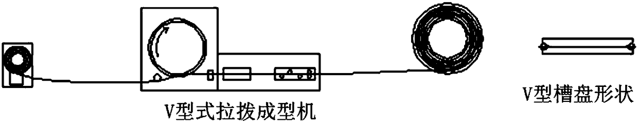 Mosquito-repellent incense type large scattered plate production method and system