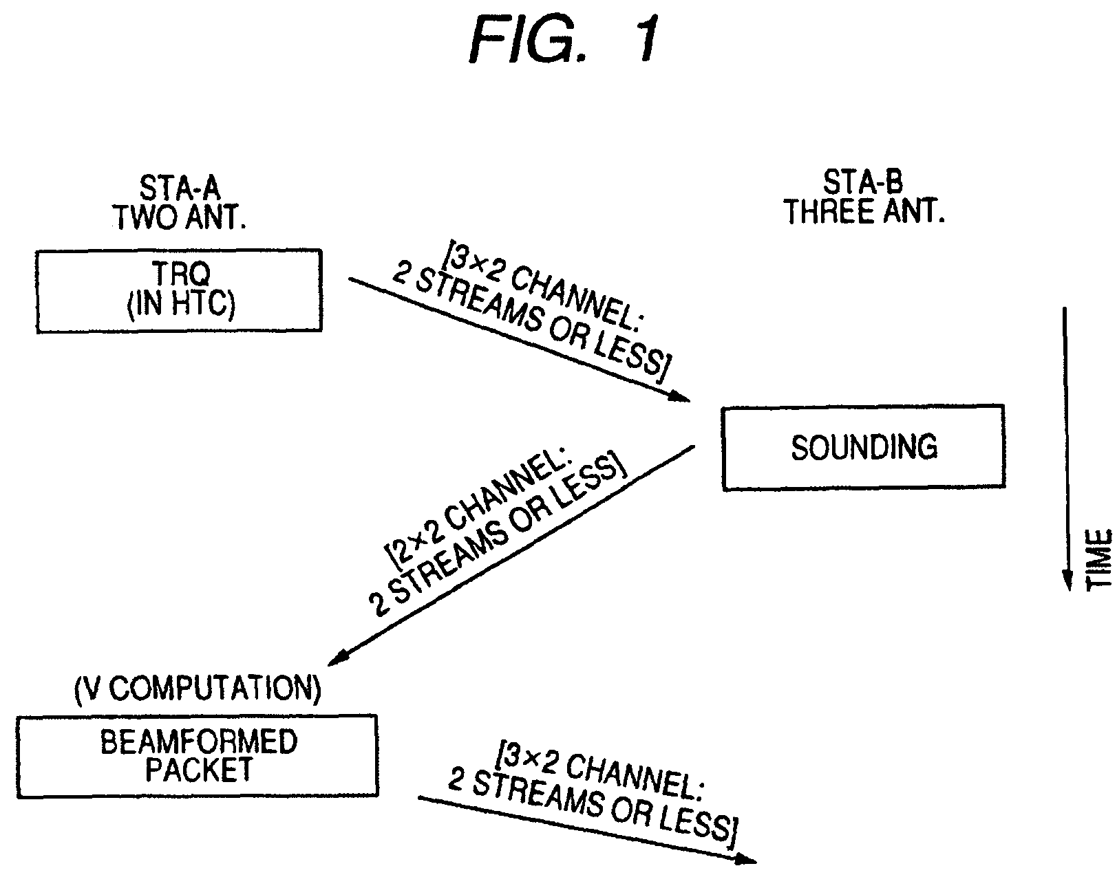 Wireless communication system, wireless communication apparatus, and wireless communication method