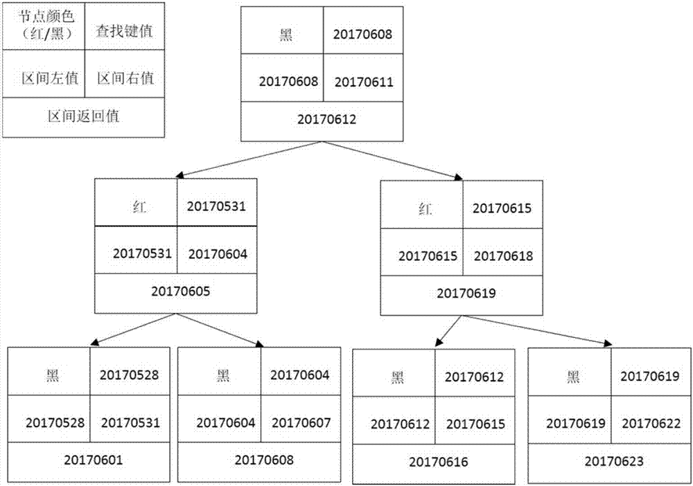 Settlement cycle generating method and system based on interval tree search algorithm