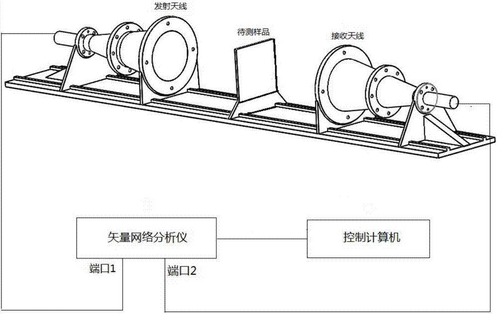 System and method for free-space method dielectric constant measurement through addition of polarization grid