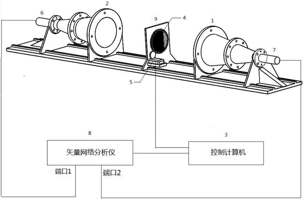 System and method for free-space method dielectric constant measurement through addition of polarization grid