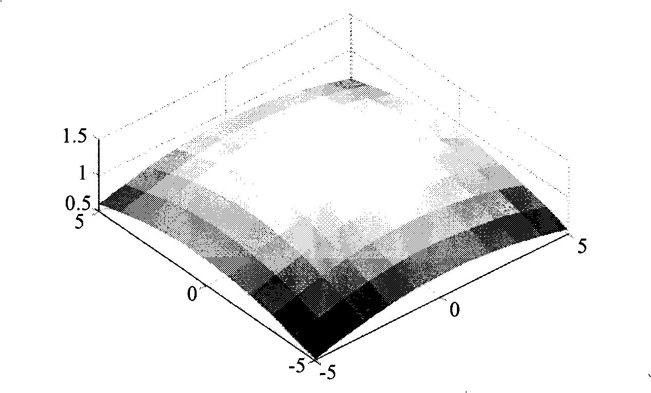 Method and apparatus for extracting circular luminous spot second-pixel center