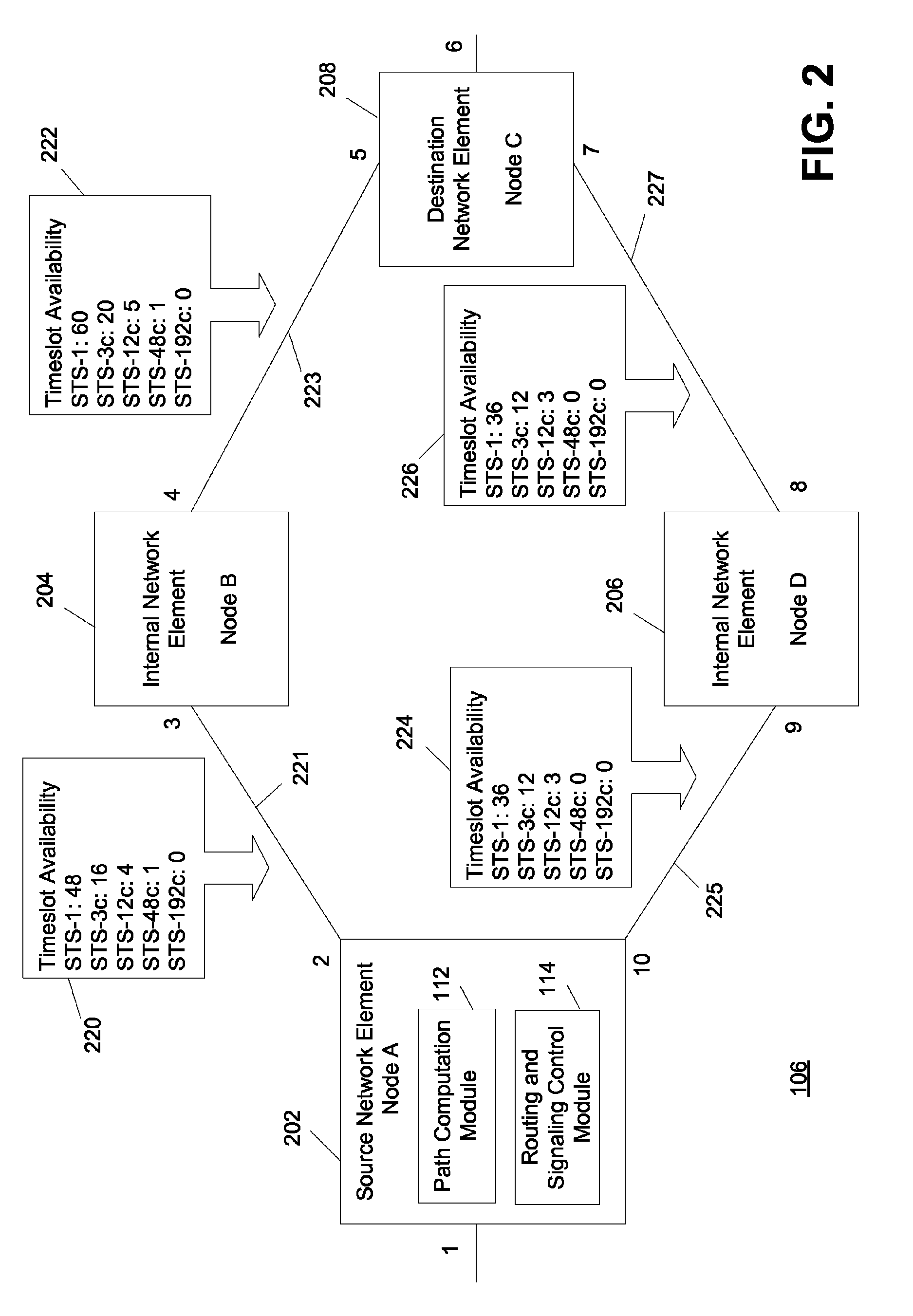 Method and system for fast virtual concatenation setup in a communication network