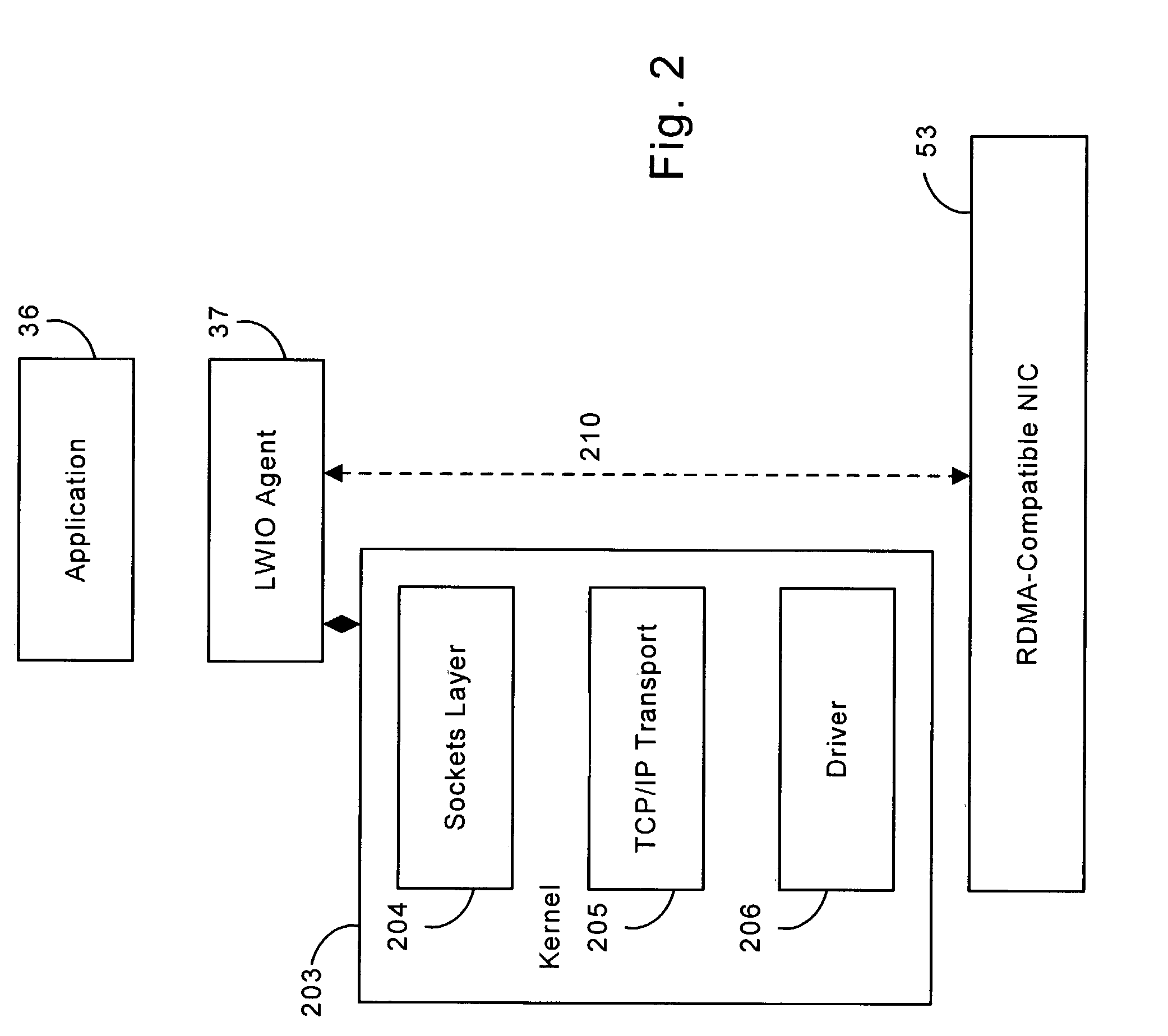 Light weight file I/O over system area networks