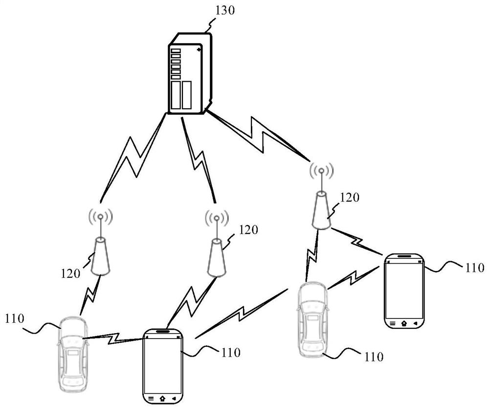 Random access method, device and equipment and storage medium