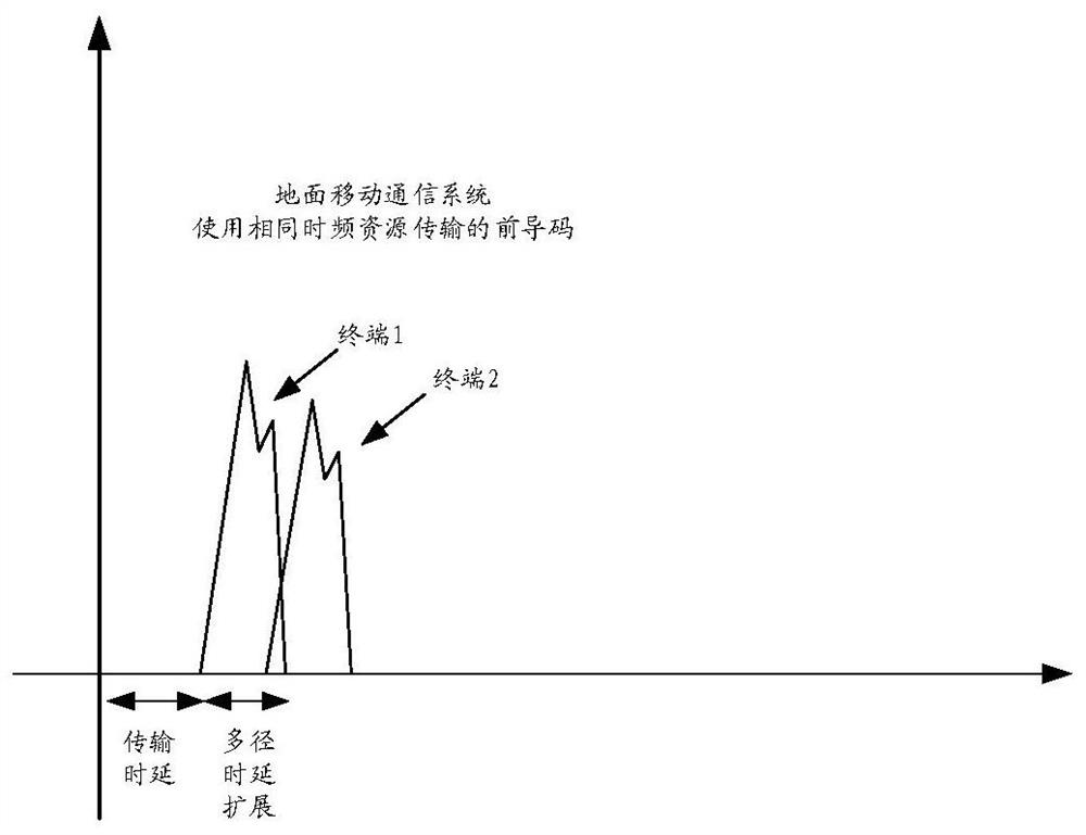 Random access method, device and equipment and storage medium