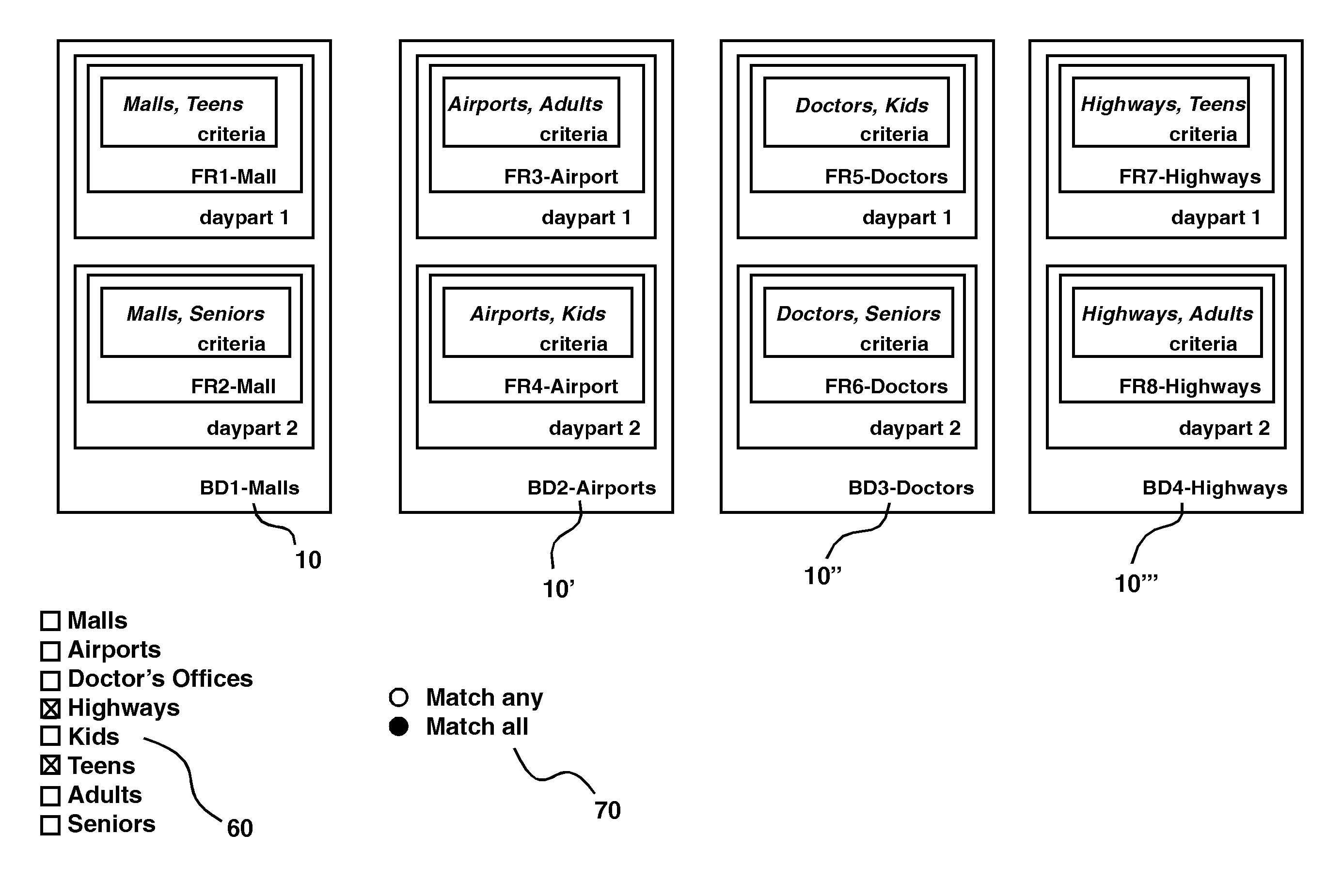 Fine-Grained Criteria Targeting