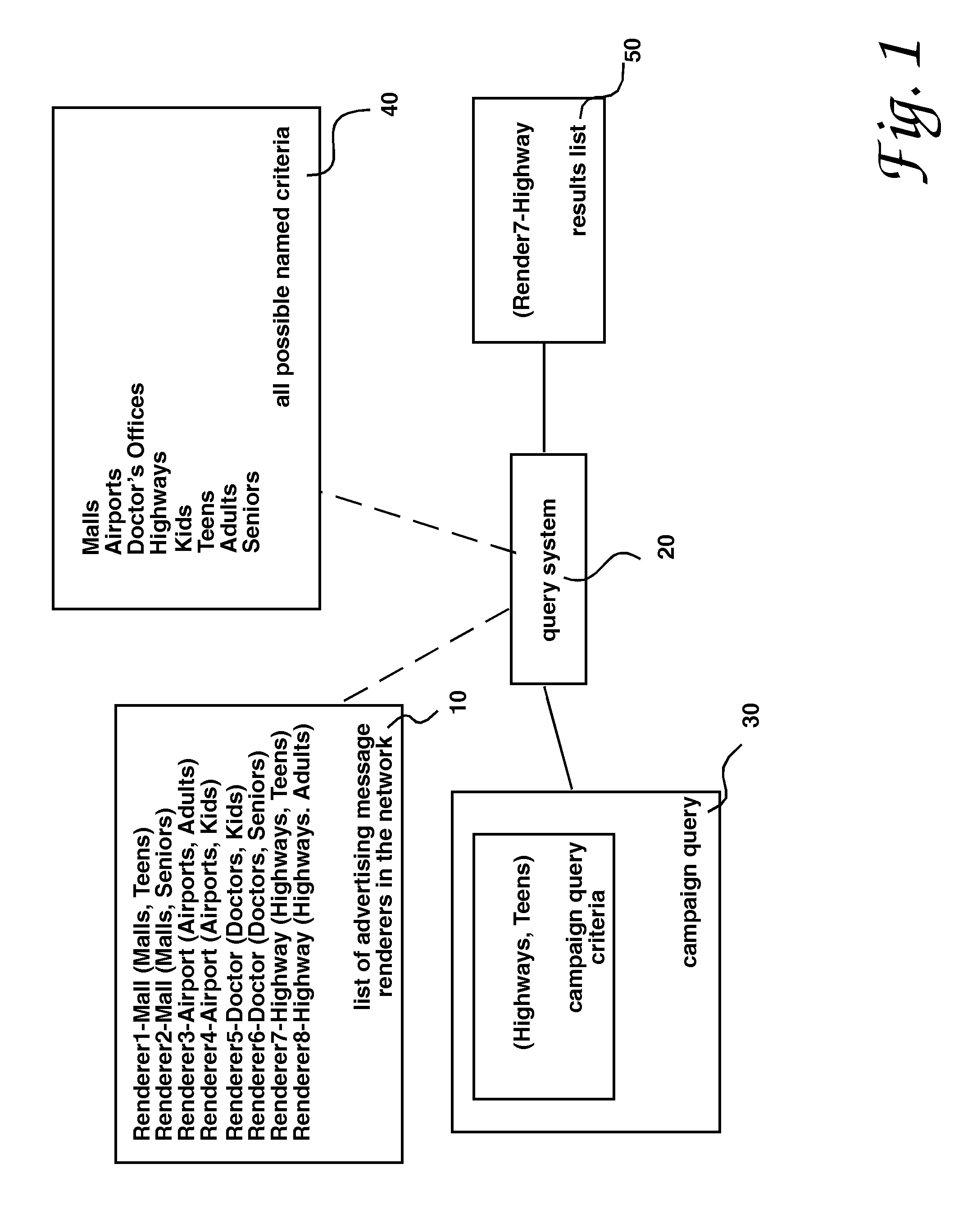 Fine-Grained Criteria Targeting