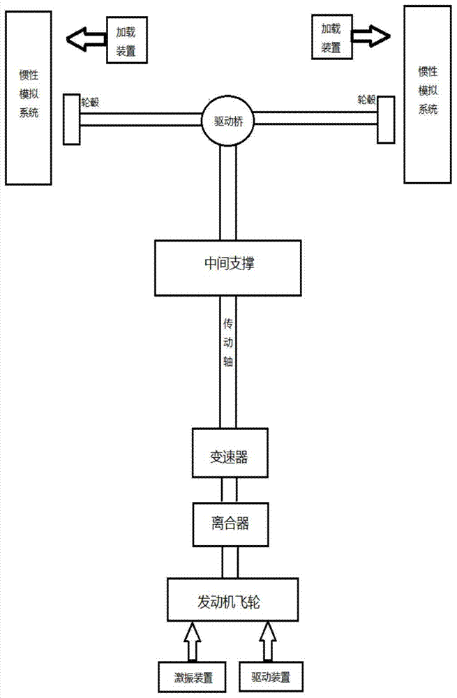 Torsional vibration test bench for front and rear drive vehicle power transmission system