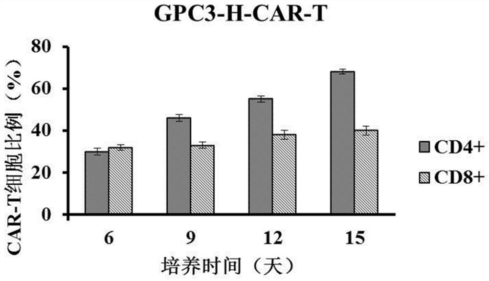 Chimeric antigen receptor targeting GPC3 and application of chimeric antigen receptor