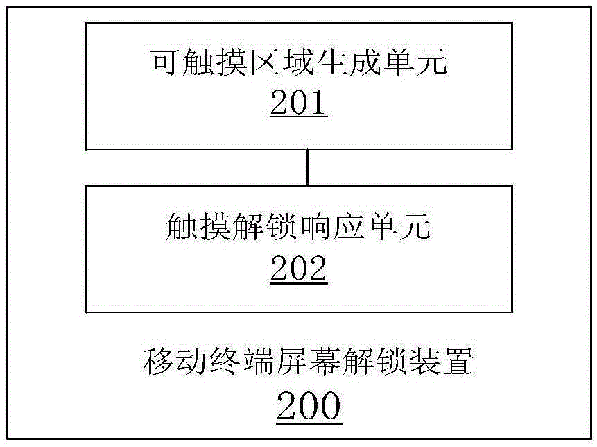 Mobile terminal screen unlocking method and device