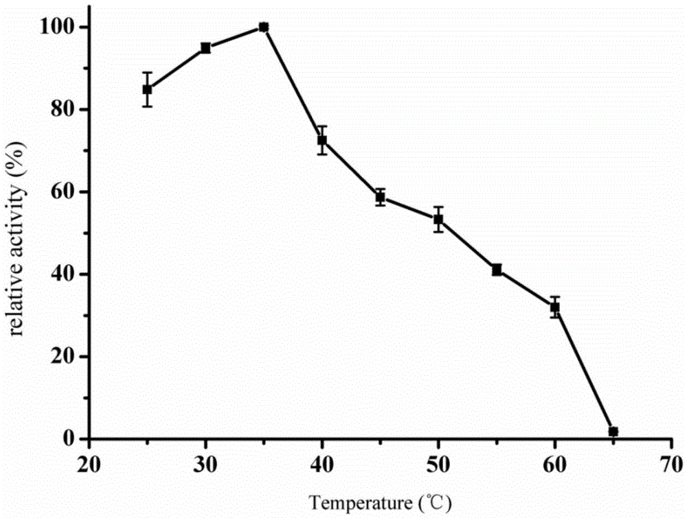 Alcohol dehydrogenase LC3 and gene and application thereof