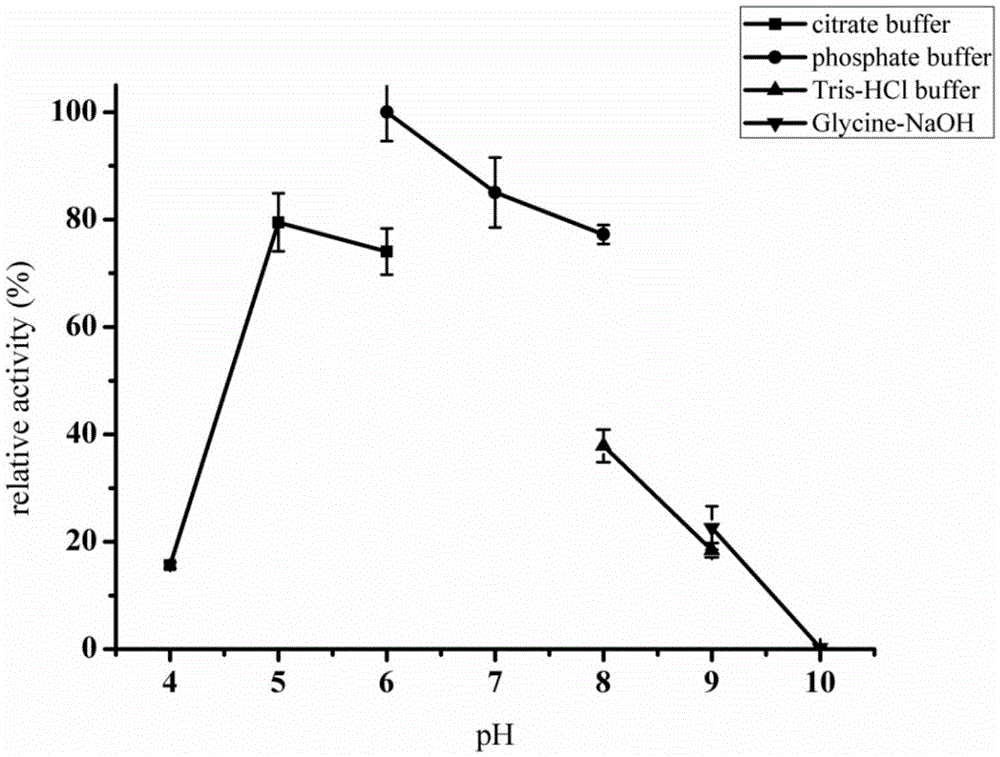 Alcohol dehydrogenase LC3 and gene and application thereof