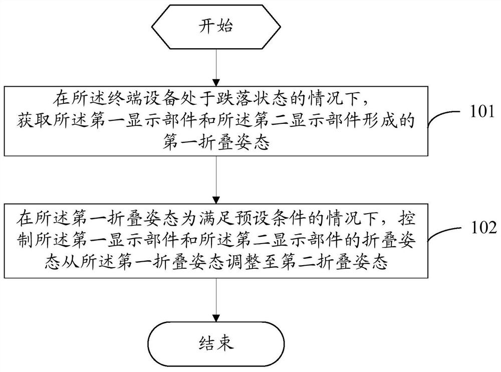 Drop protection method and terminal equipment