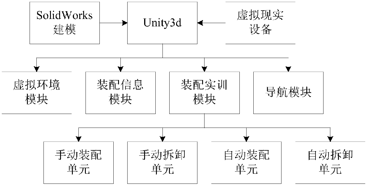 Virtual reality assembling system for speed reducer