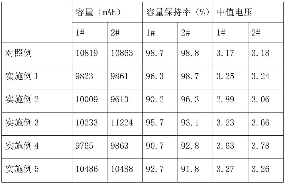 Preparation method of nanoscale PET material applied to lithium battery non-woven fabric diaphragm