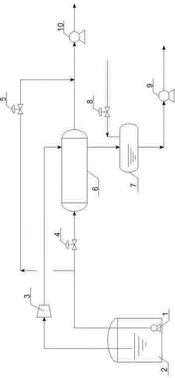 BOG (boil-off gas) treatment process and device under normal operation condition of LNG (liquefied natural gas) receiving station