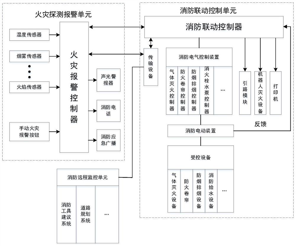 Fire safety facility intelligent monitoring system and method