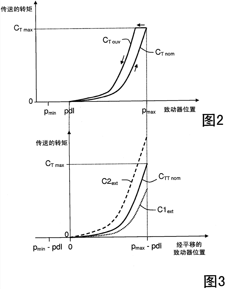 Method and apparatus for tailoring rated characteristics of torque delivered by a clutch as a function of estimated torque difference