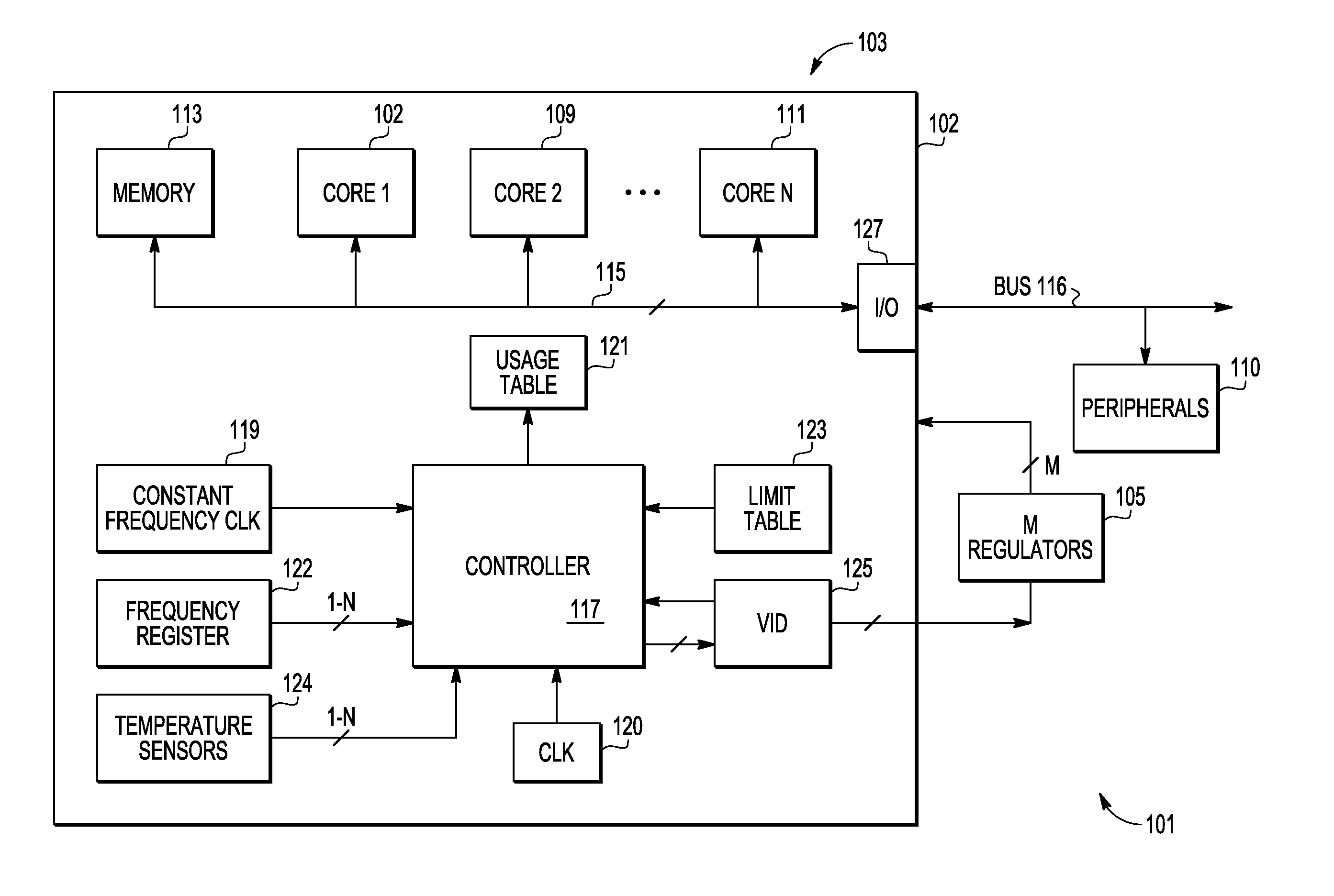 Multiple core data processor with usage monitoring