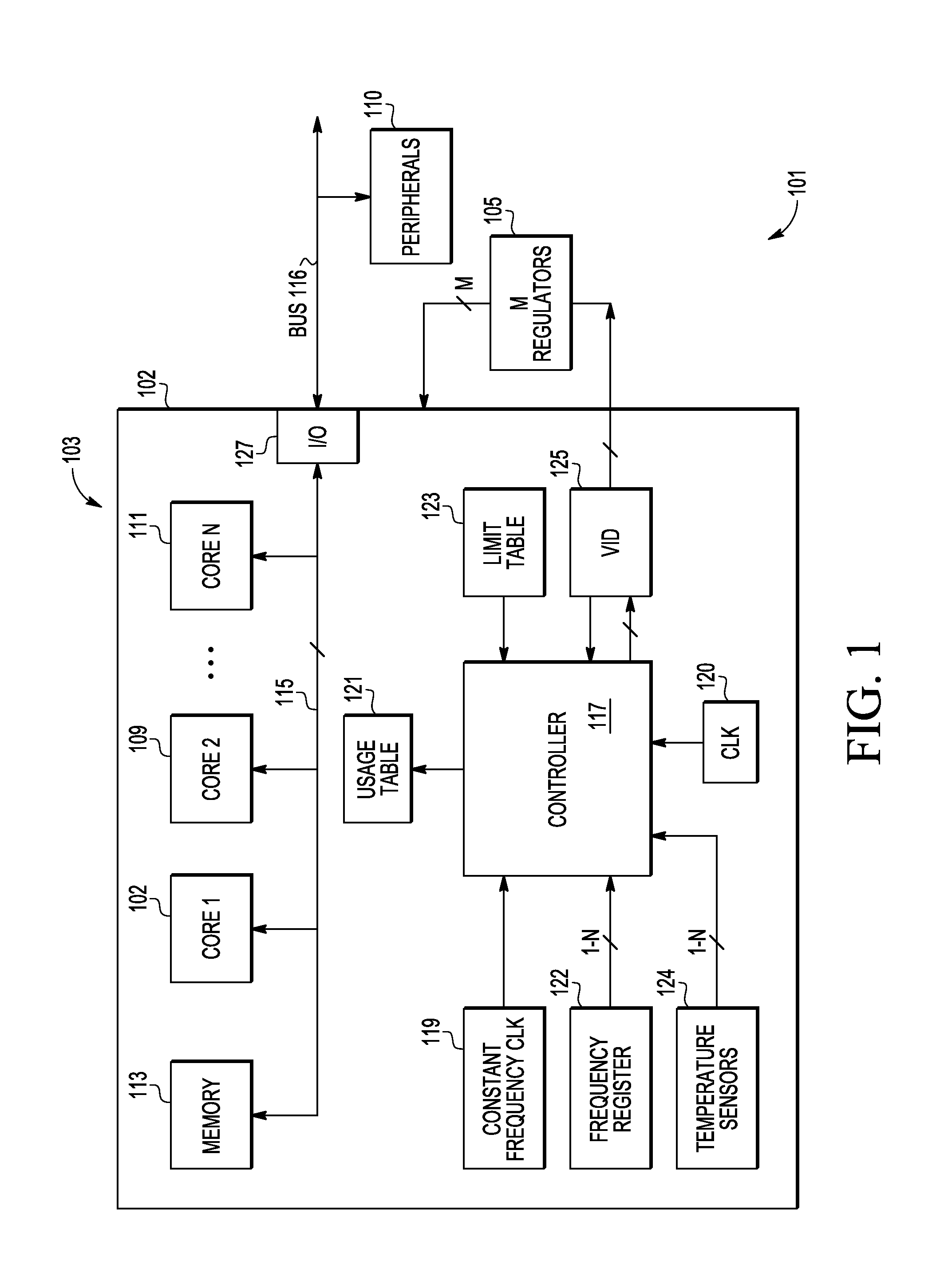 Multiple core data processor with usage monitoring