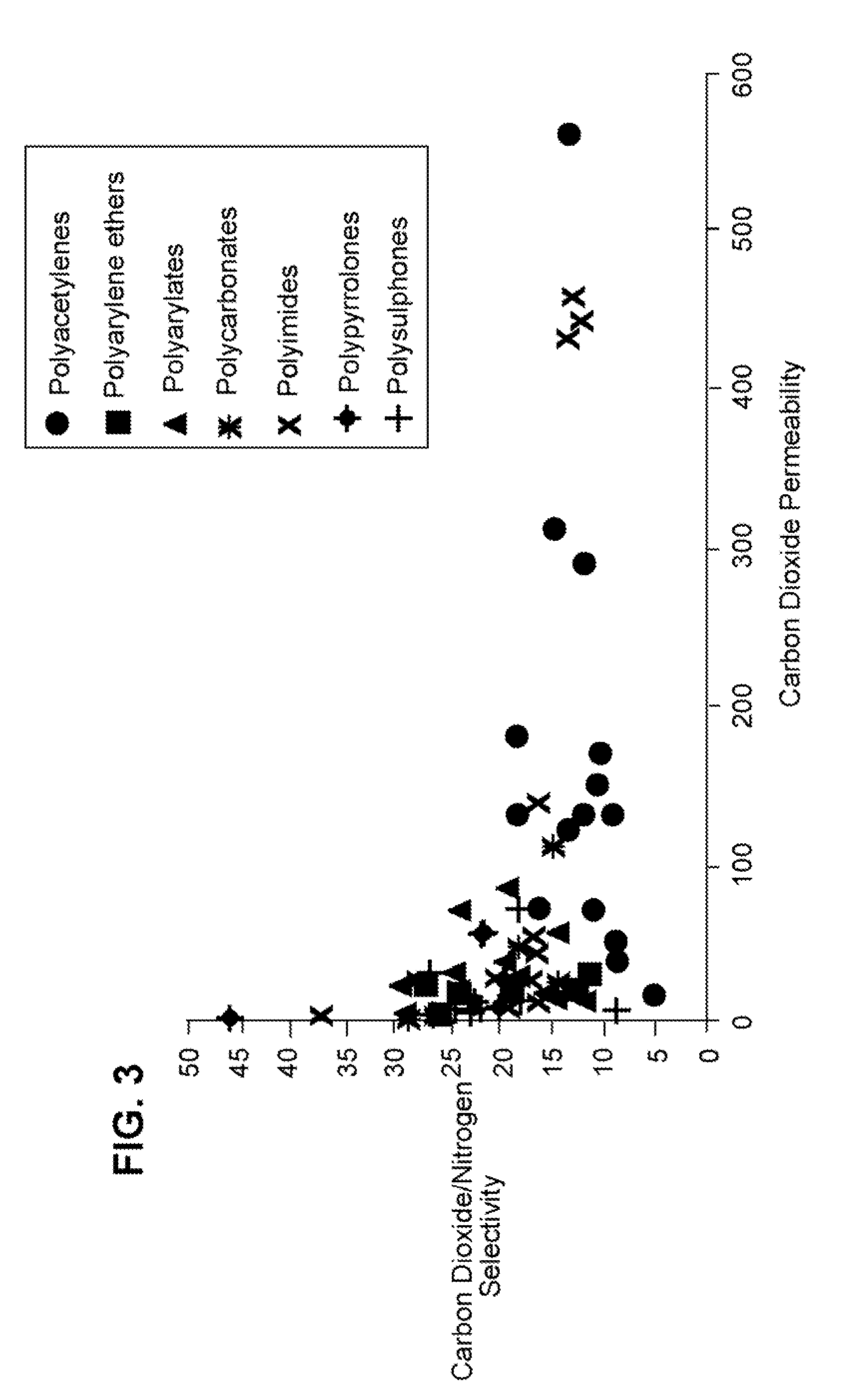 Composite membrane for separation of carbon dioxide