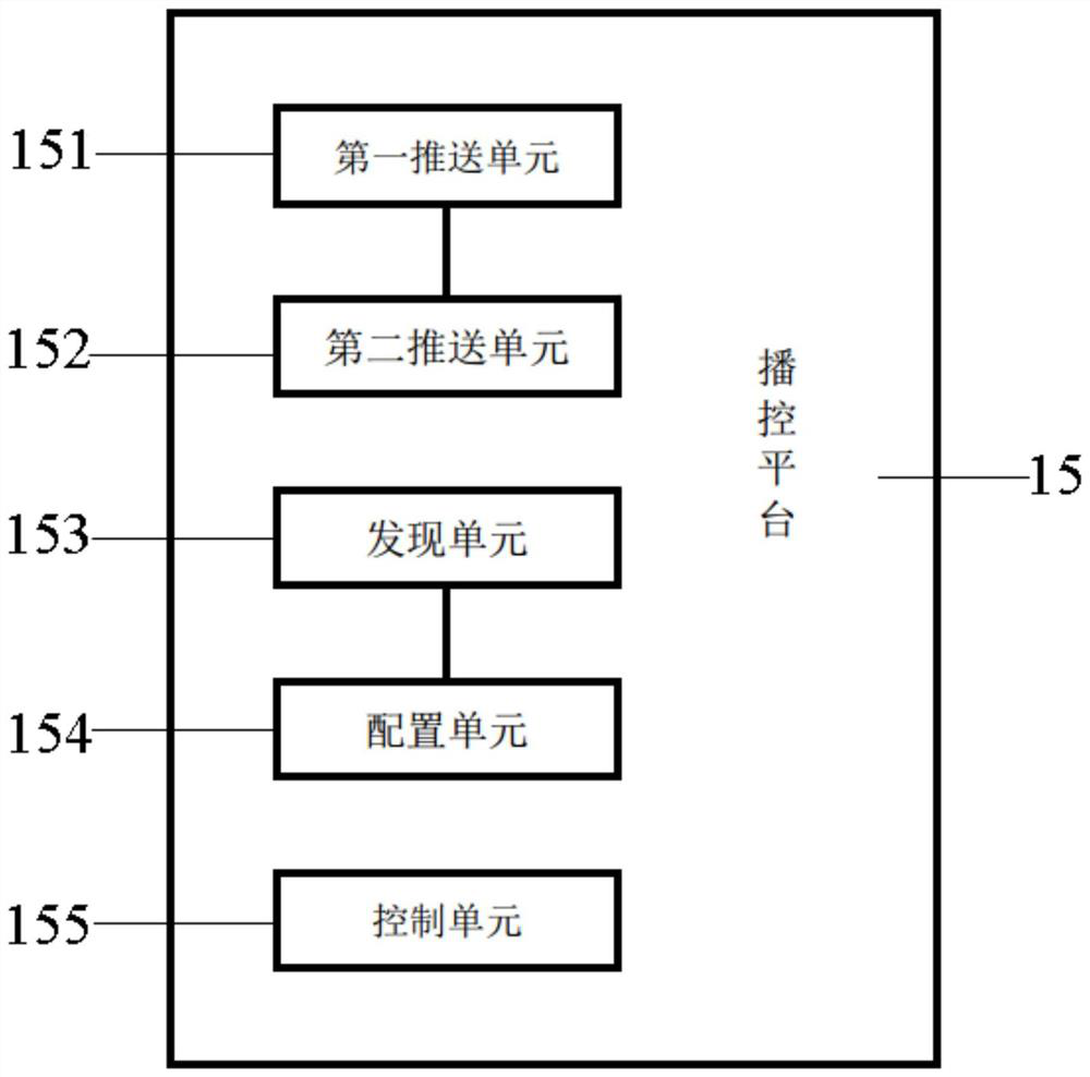 A live resource sharing management platform and method