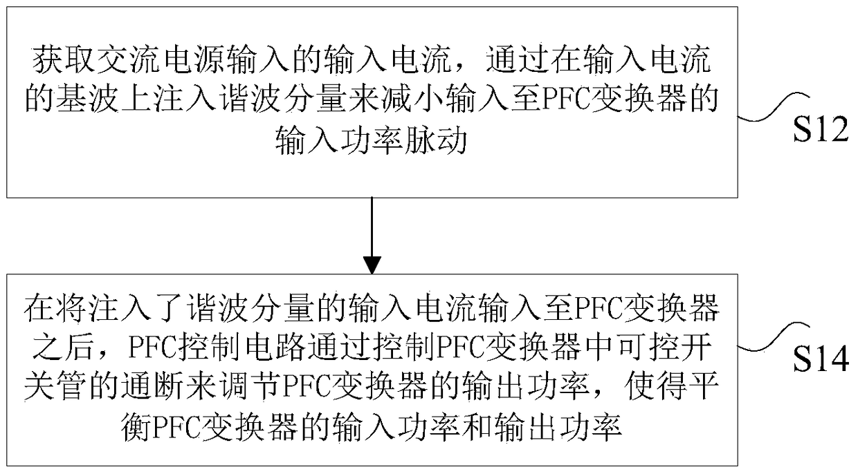 Method, device and system for controlling a compressor