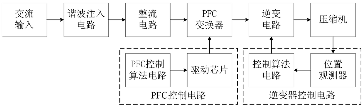 Method, device and system for controlling a compressor