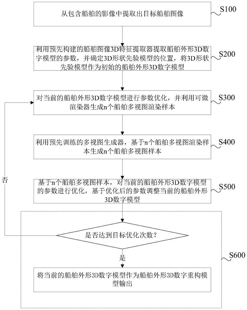 Ship profile 3D digital reconstruction method and device, storage medium and electronic equipment