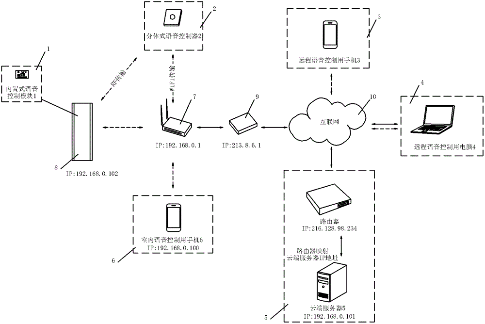 Intelligent phonic search engine air-conditioning system and control method thereof